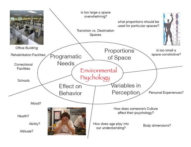 Environmental Psychology For Design.pdf